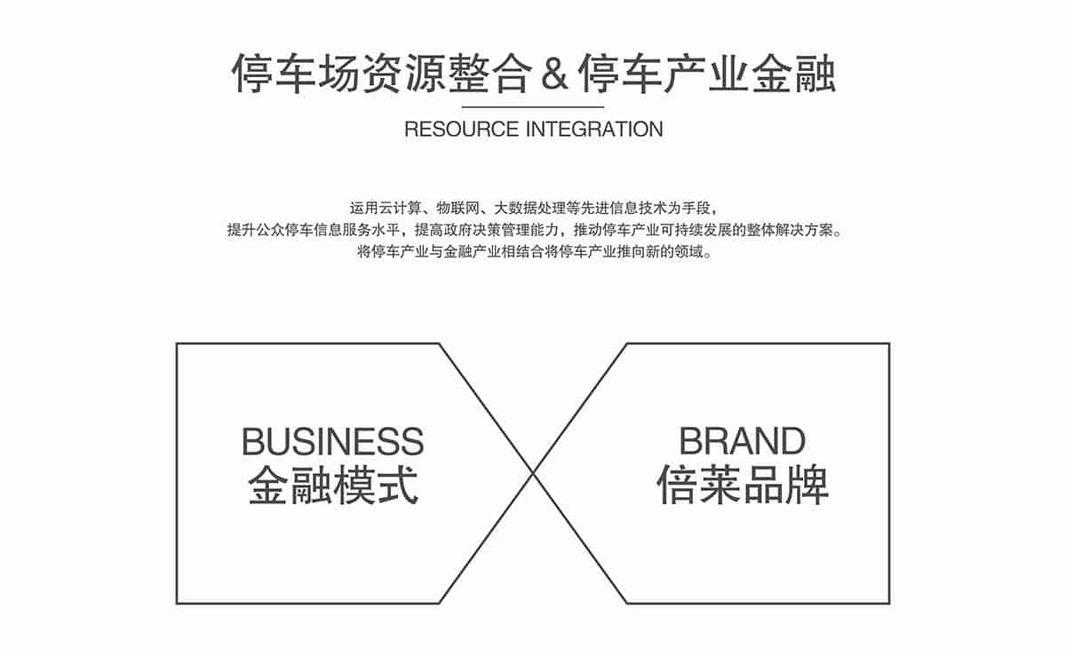 機械式車庫停車場資源整合停車產(chǎn)業(yè)金融.jpg