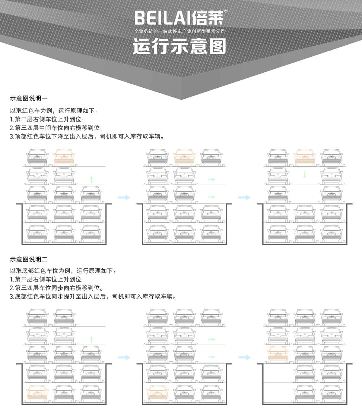 機(jī)械式車庫(kù)負(fù)二正三地坑式PSH5D2五層升降橫移立體停車運(yùn)行示意圖.jpg