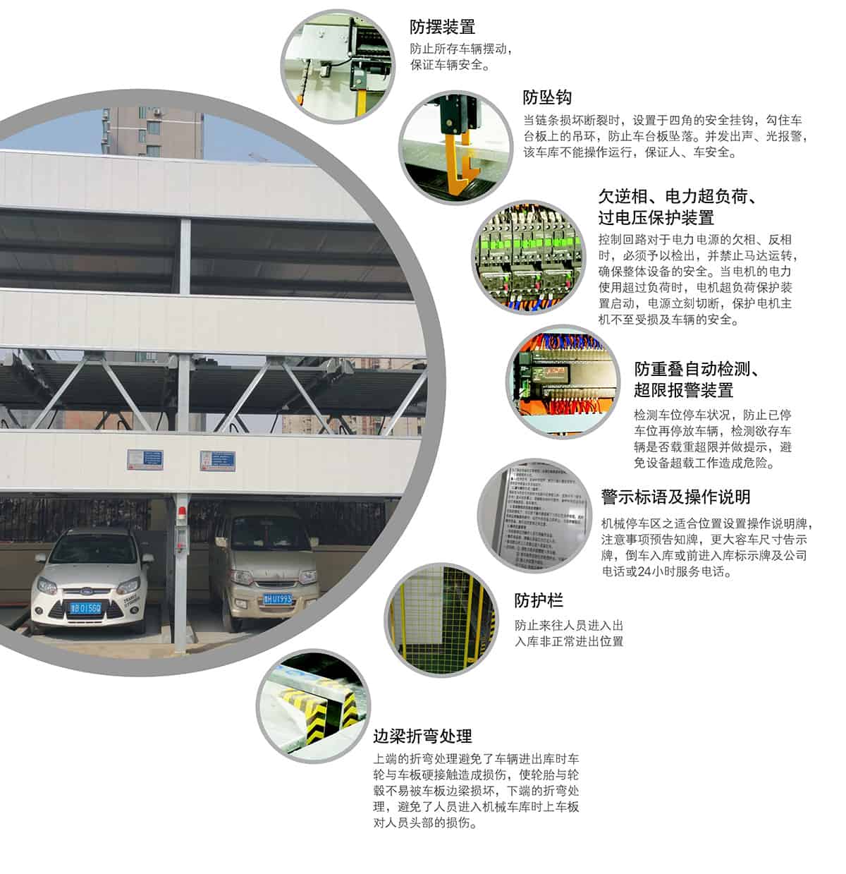 機械式車庫負一正二地坑PSH3D1三層升降橫移立體停車安全保護裝置.jpg