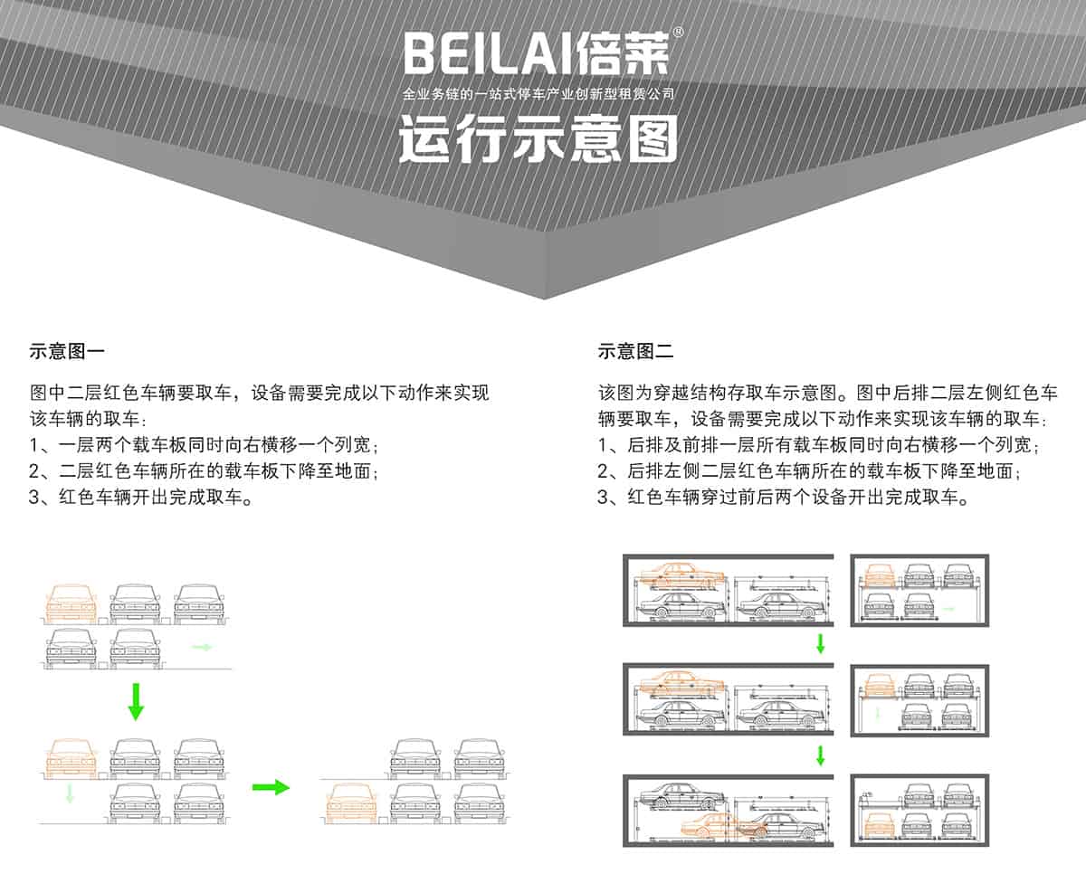 機械式車庫PSH2二層升降橫移立體停車運行示意圖.jpg