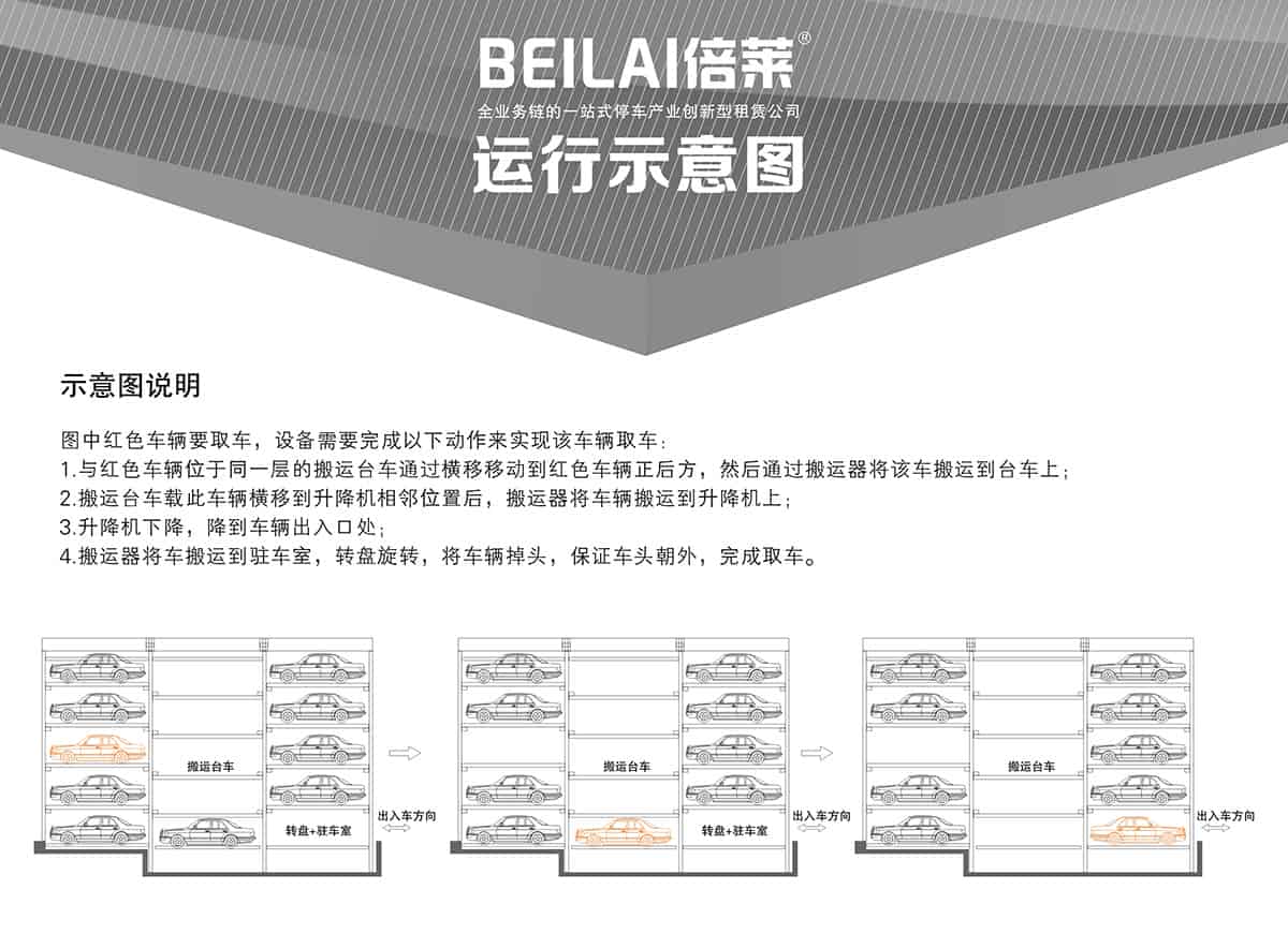 機(jī)械式車庫平面移動(dòng)立體停車示意圖說明.jpg